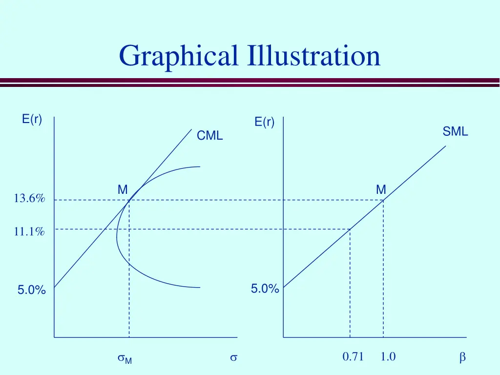 graphical illustration