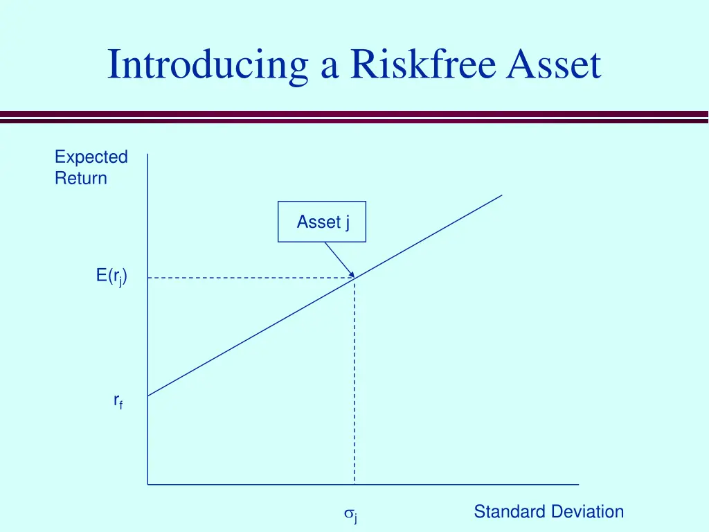 introducing a riskfree asset 2