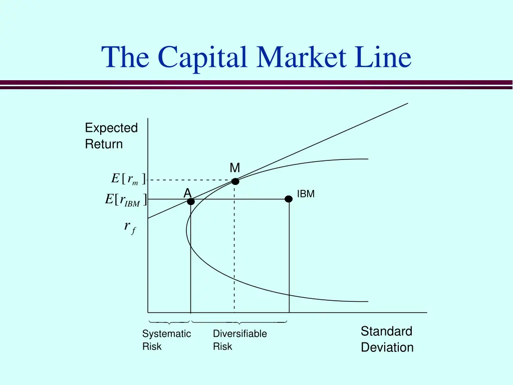 the capital market line