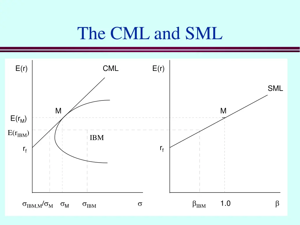 the cml and sml