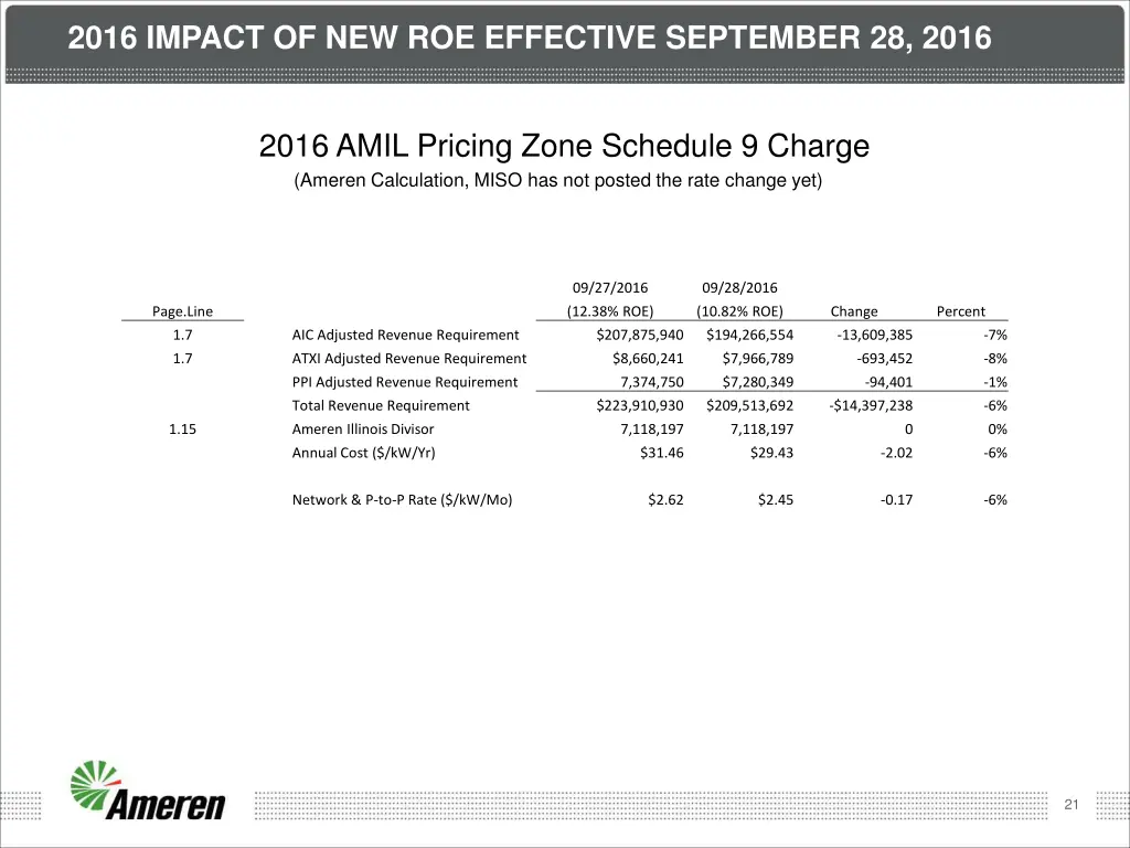2016 impact of new roe effective september 28 2016