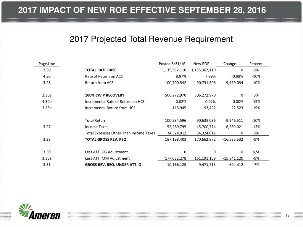 2017 impact of new roe effective september 28 2016 1