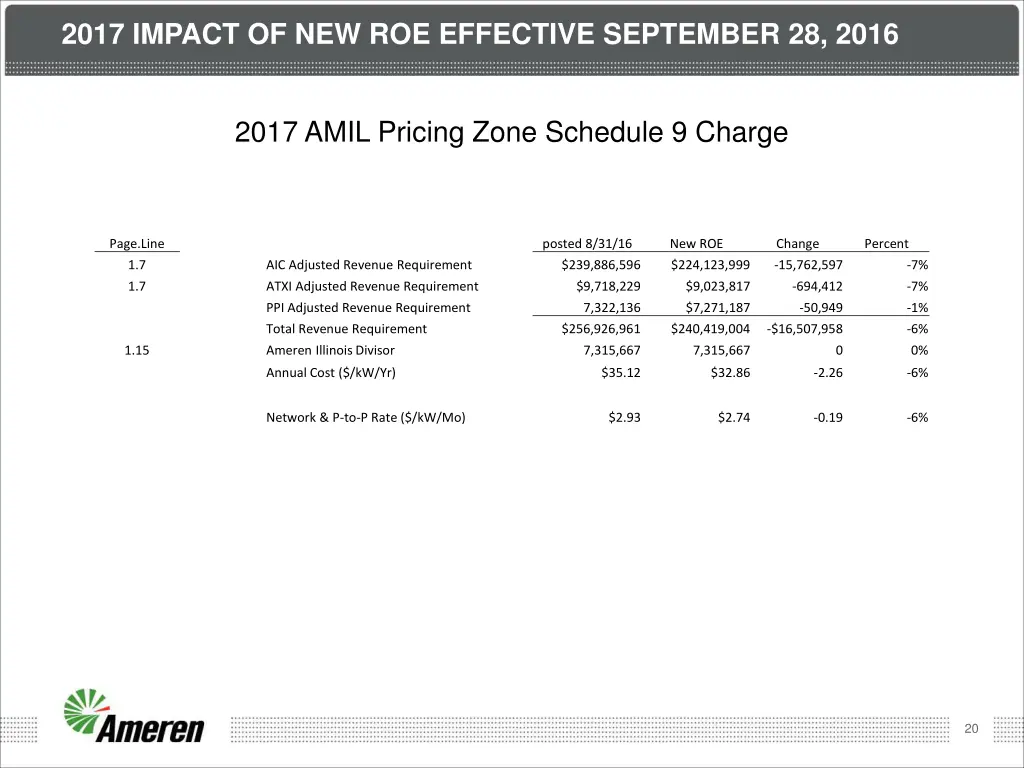 2017 impact of new roe effective september 28 2016 2