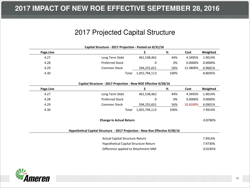 2017 impact of new roe effective september 28 2016