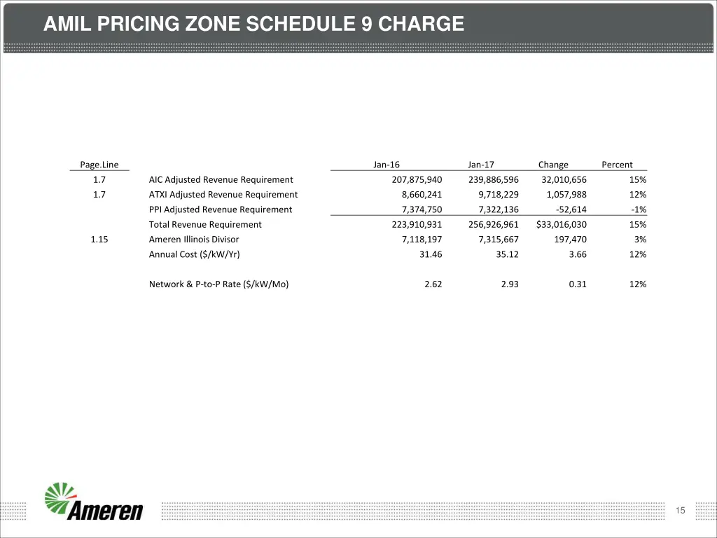 amil pricing zone schedule 9 charge