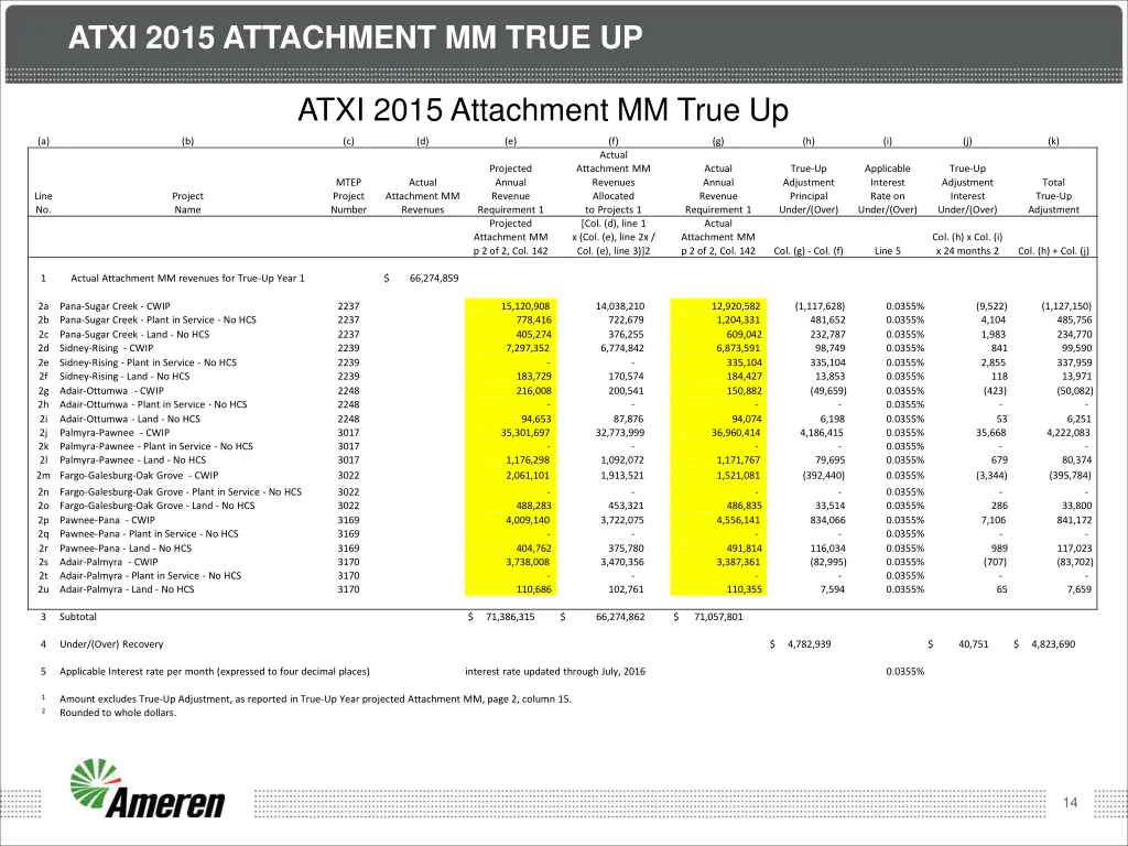 atxi 2015 attachment mm true up
