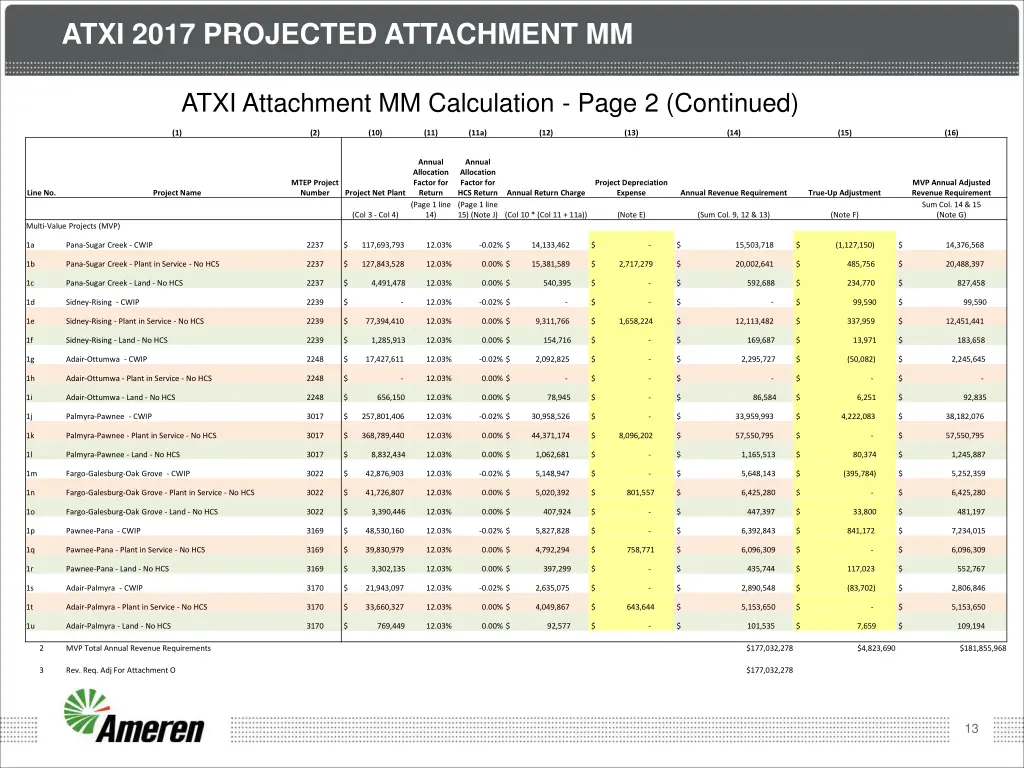 atxi 2017 projected attachment mm 2