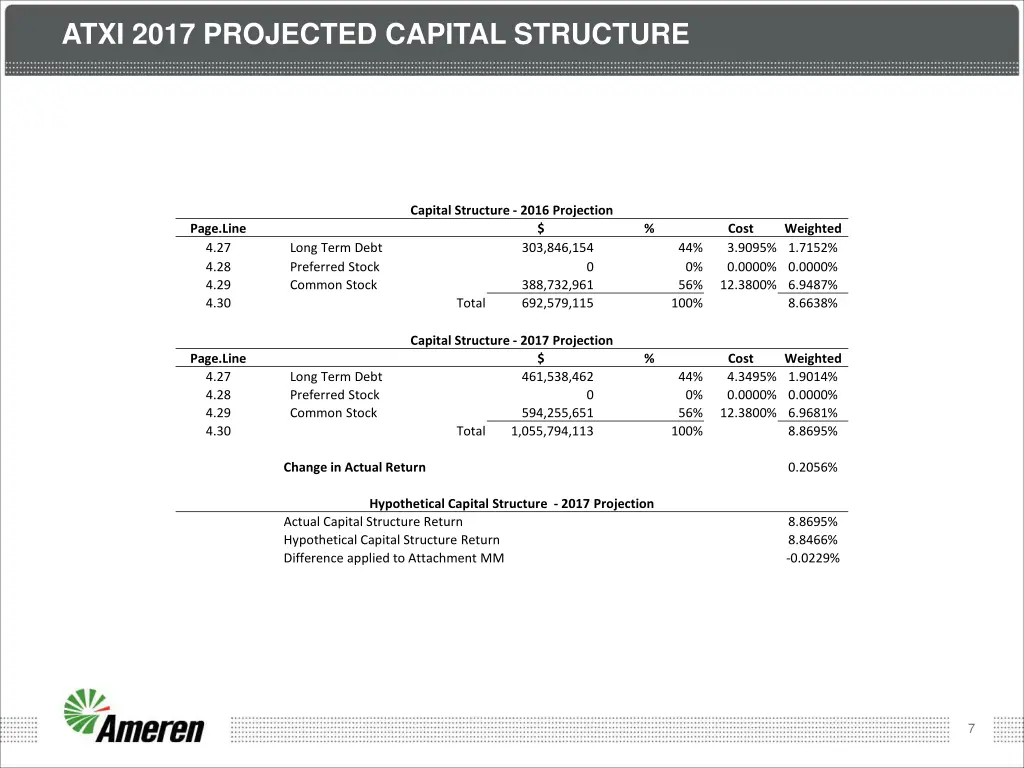atxi 2017 projected capital structure
