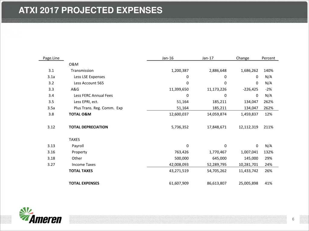 atxi 2017 projected expenses