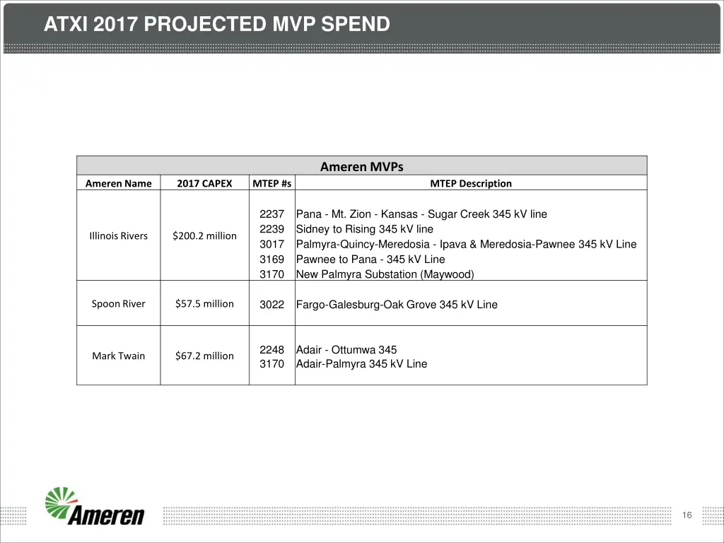 atxi 2017 projected mvp spend