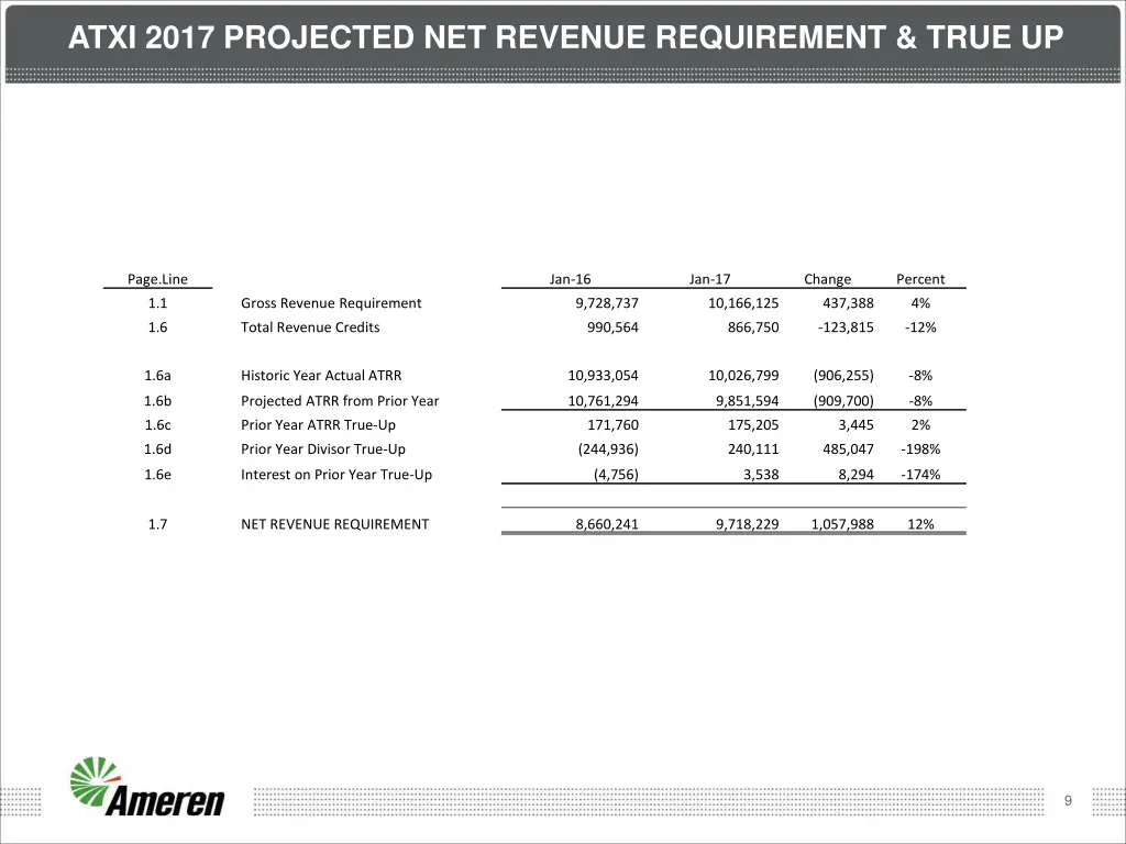 atxi 2017 projected net revenue requirement true