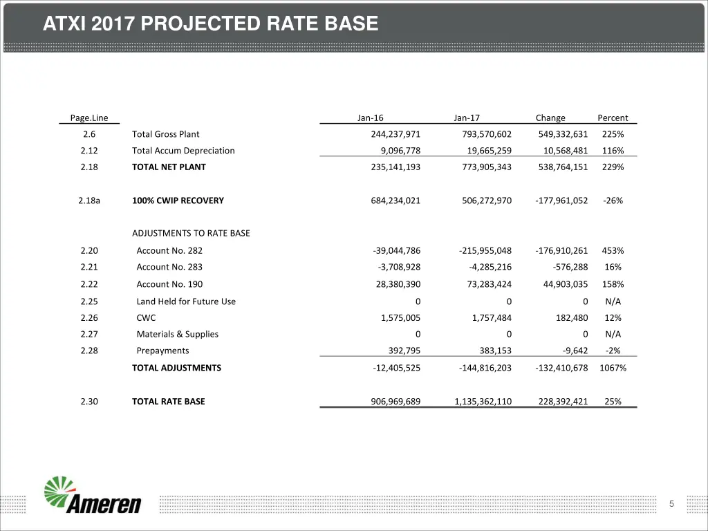 atxi 2017 projected rate base