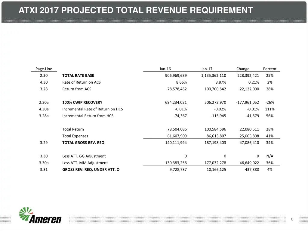 atxi 2017 projected total revenue requirement