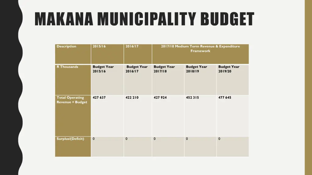 makana municipality budget