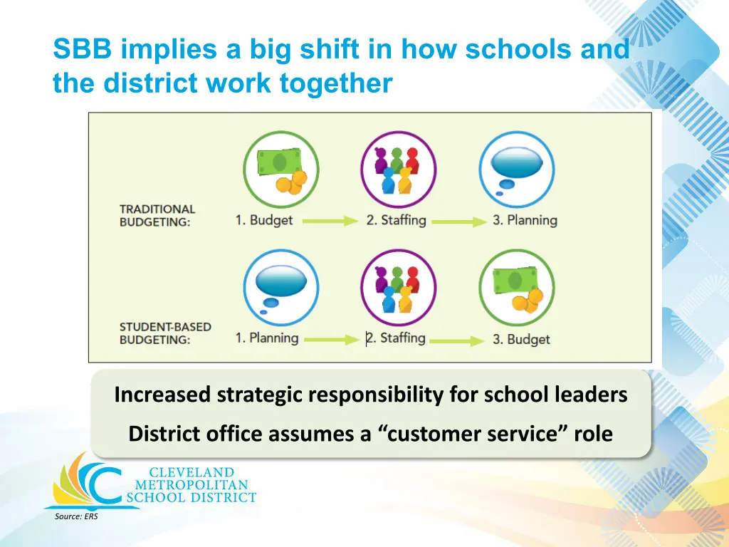 sbb implies a big shift in how schools