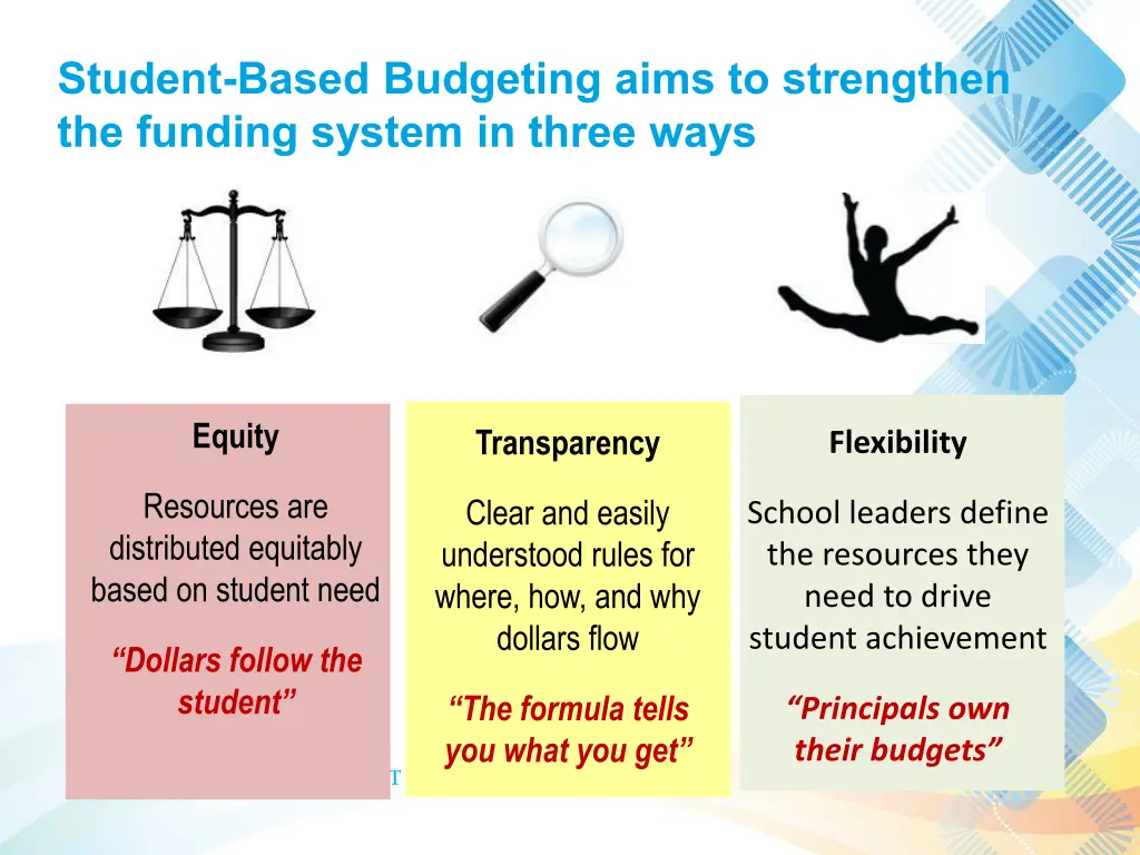 student based budgeting aims to strengthen
