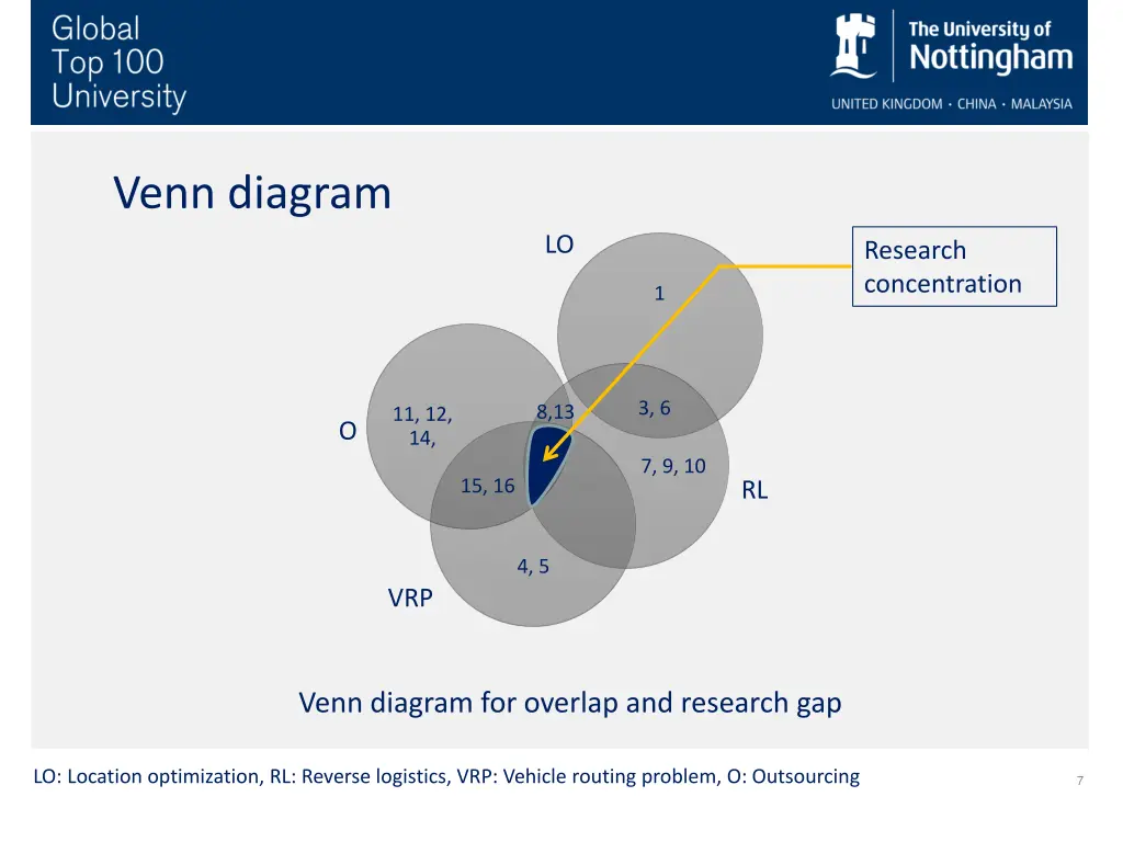 venn diagram