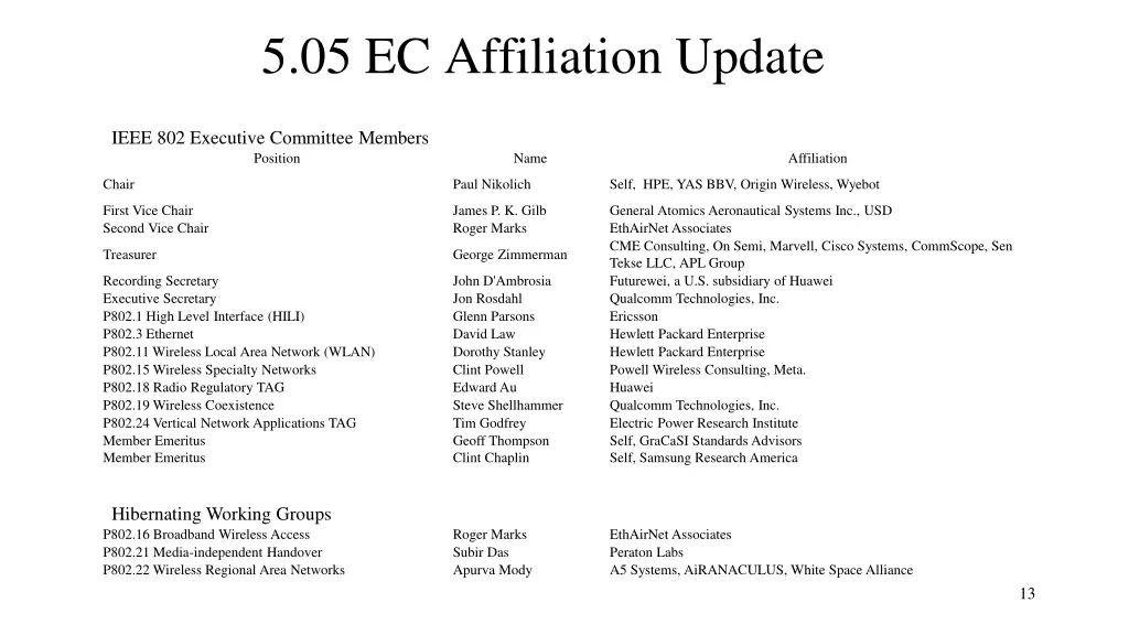 5 05 ec affiliation update