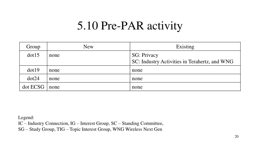 5 10 pre par activity 1