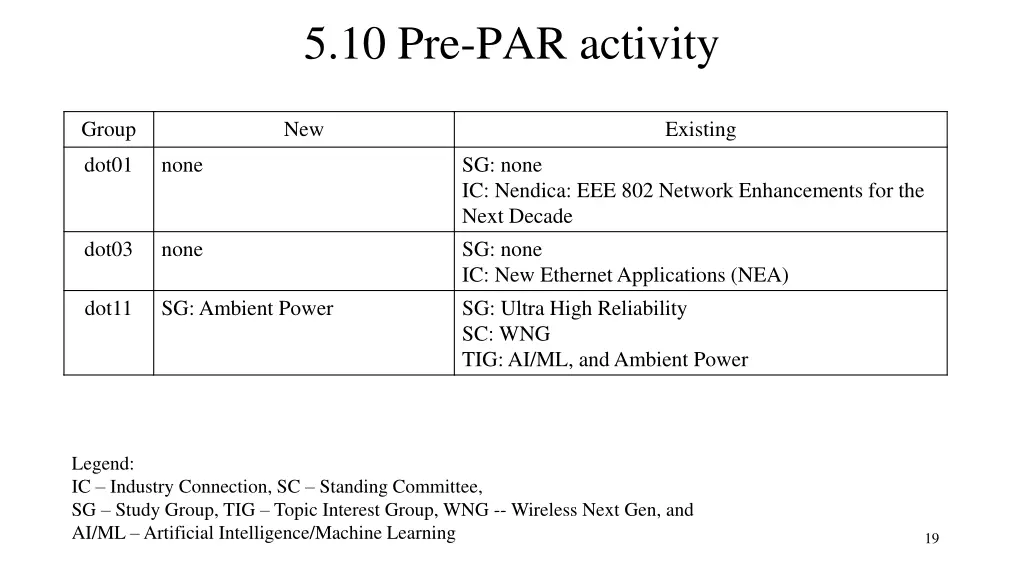 5 10 pre par activity