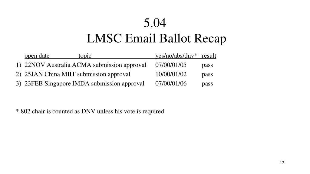 slide12