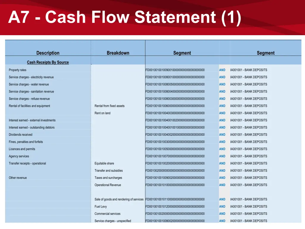 a7 cash flow statement 1