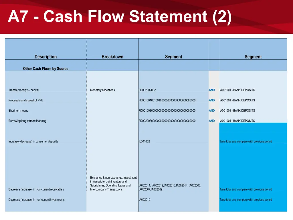 a7 cash flow statement 2