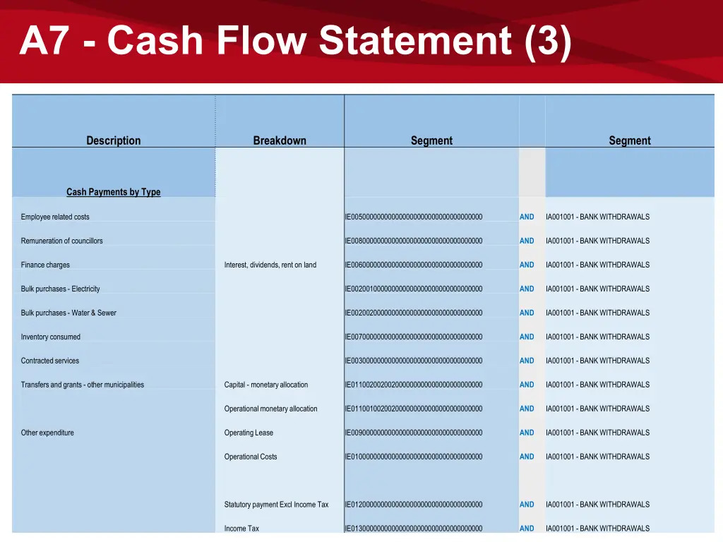 a7 cash flow statement 3