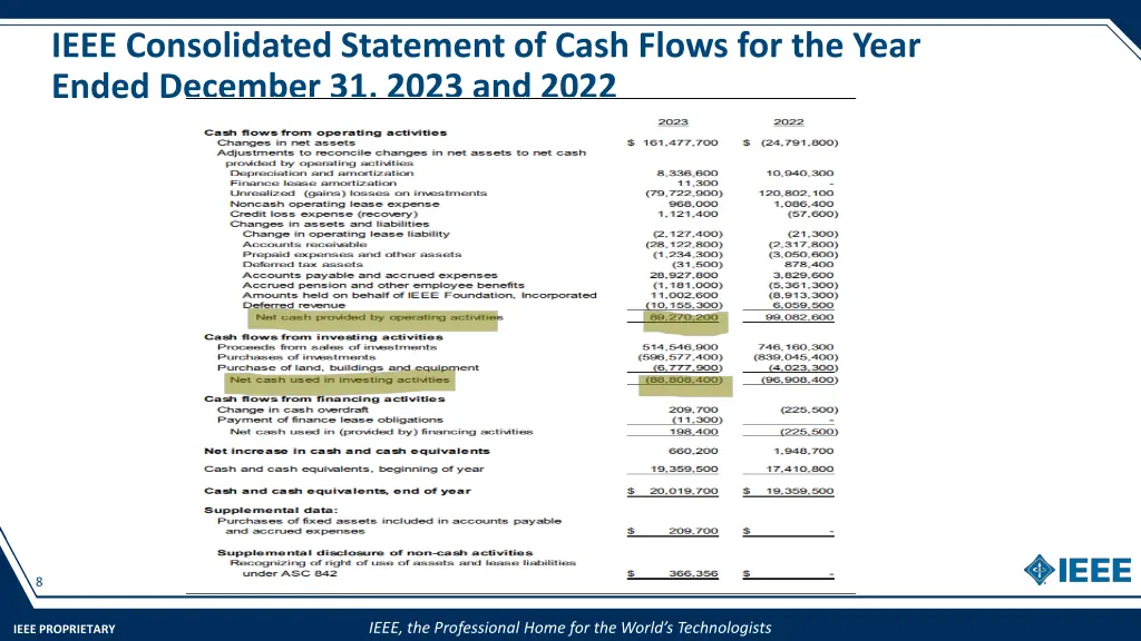 ieee consolidated statement of cash flows
