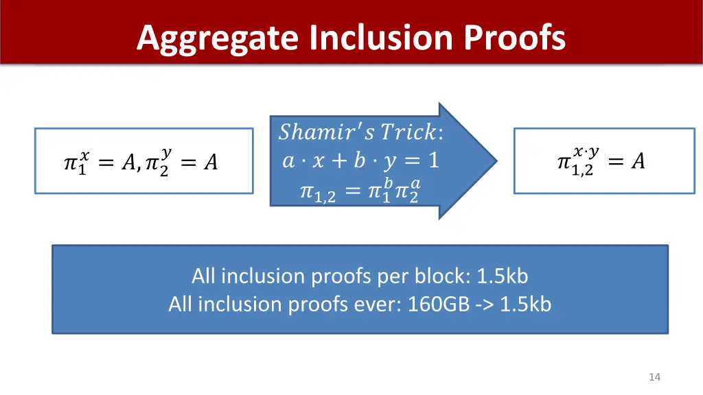 aggregate inclusion proofs