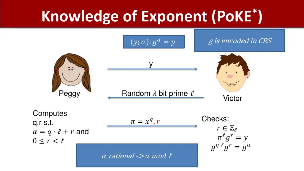 knowledge of exponent poke