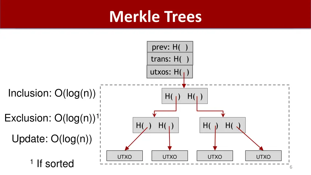 merkle trees