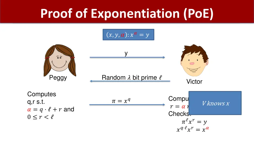 proof of exponentiation poe 1