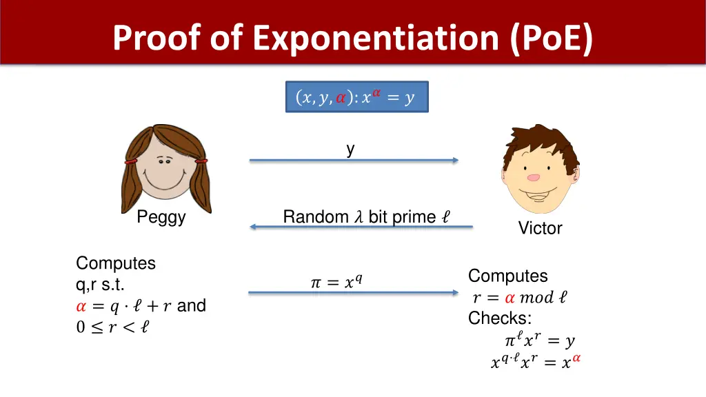 proof of exponentiation poe