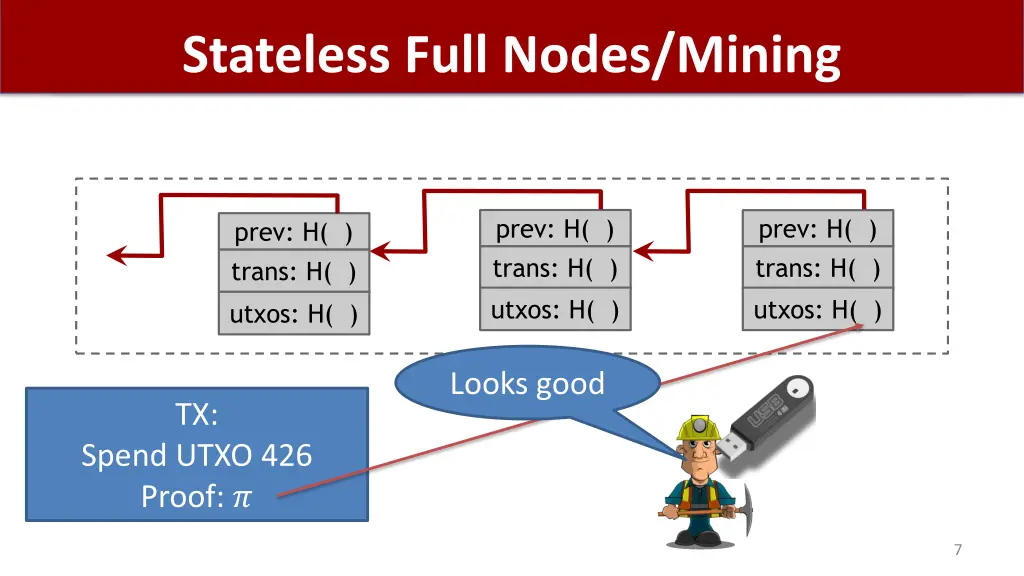 stateless full nodes mining