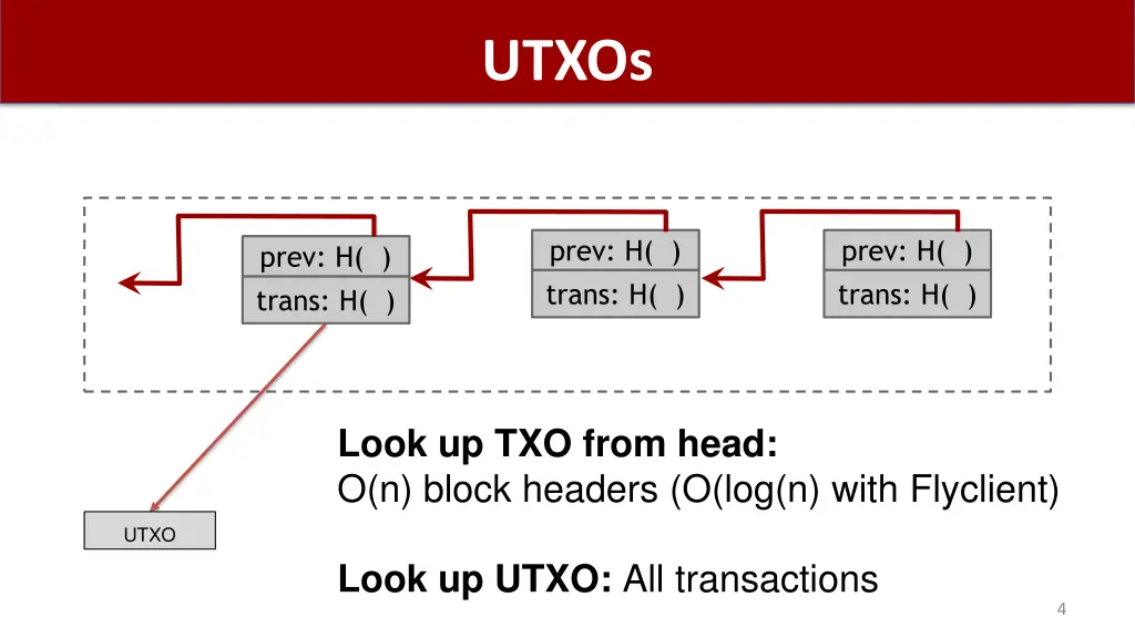 utxos