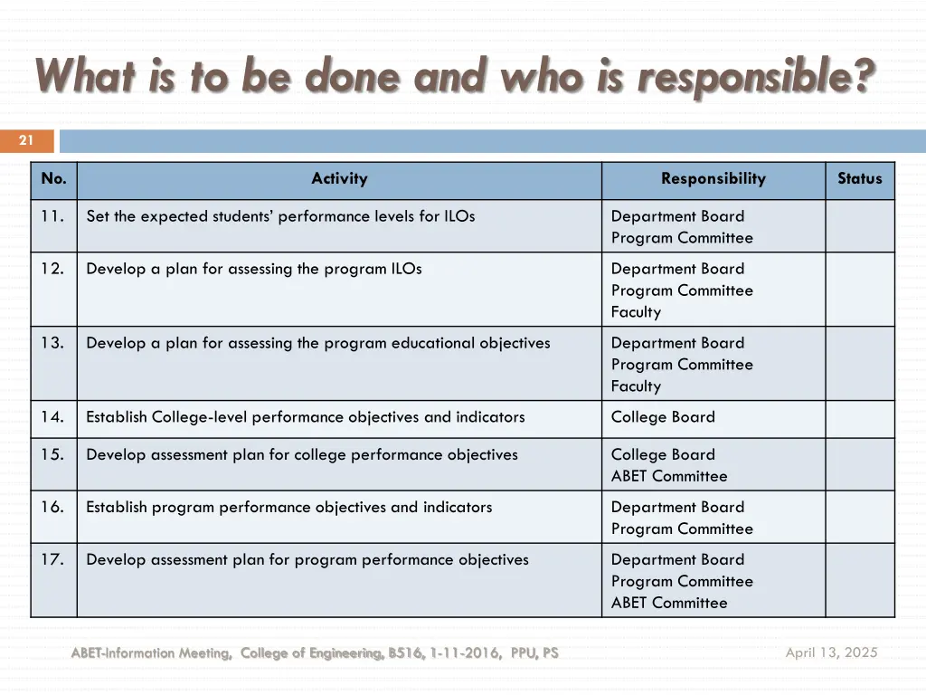 what is to be done and who is responsible 1