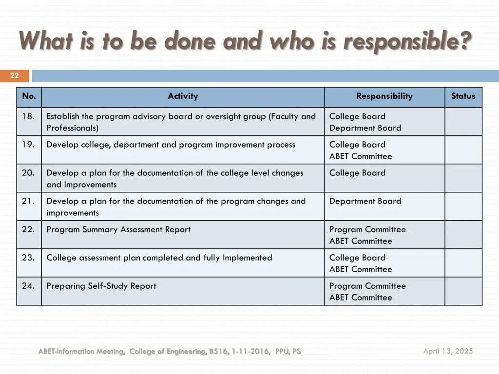 what is to be done and who is responsible 2