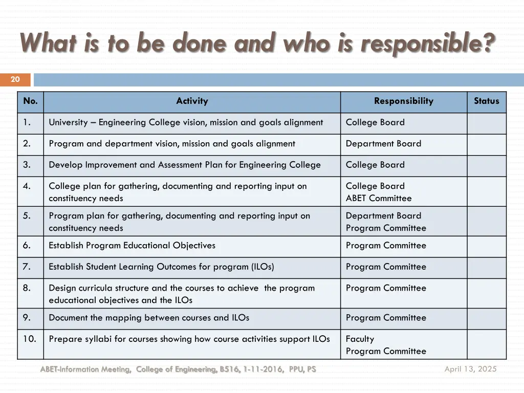 what is to be done and who is responsible