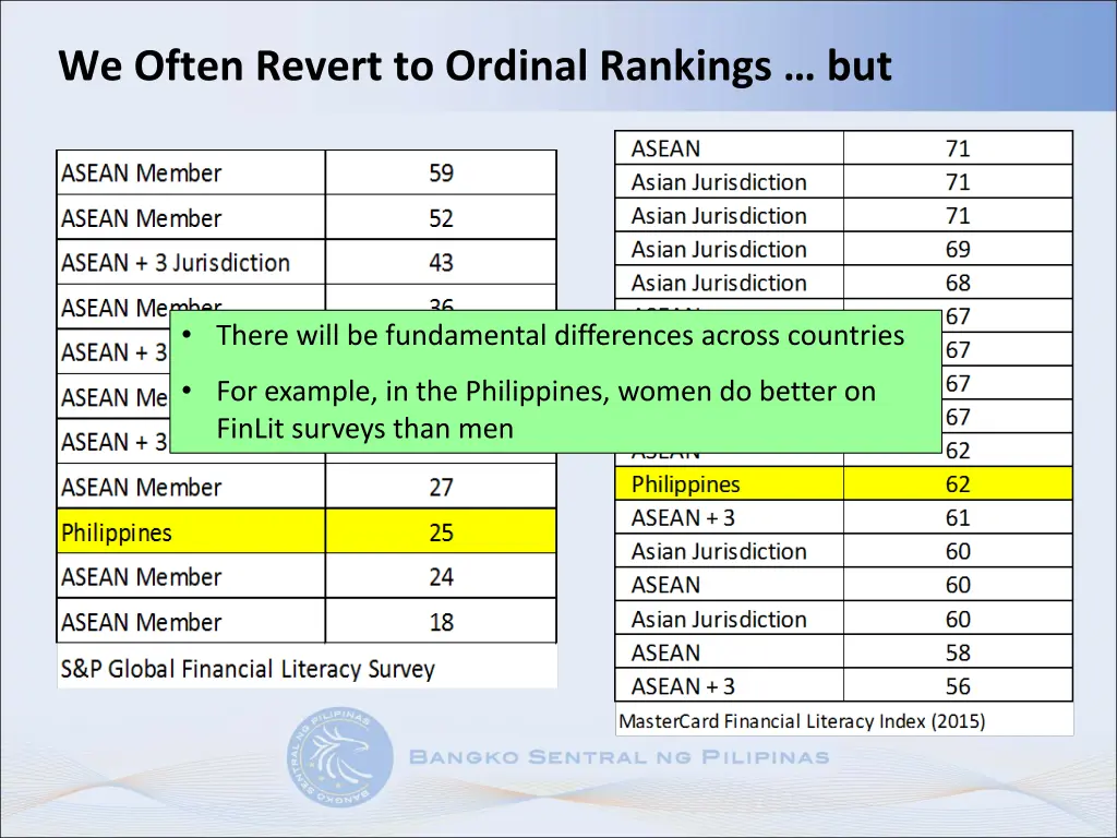 we often revert to ordinal rankings but