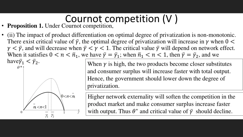 cournot competition v