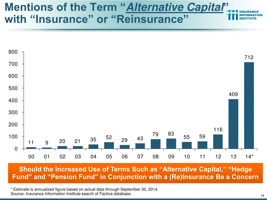 mentions of the term alternative capital with