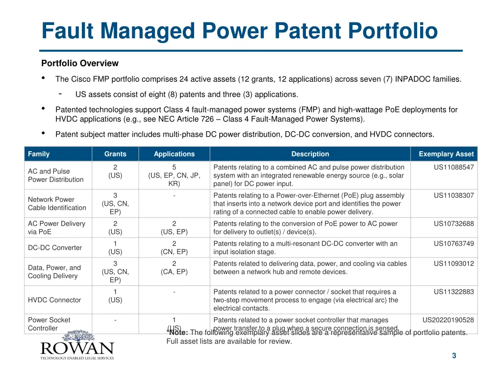 fault managed power patent portfolio