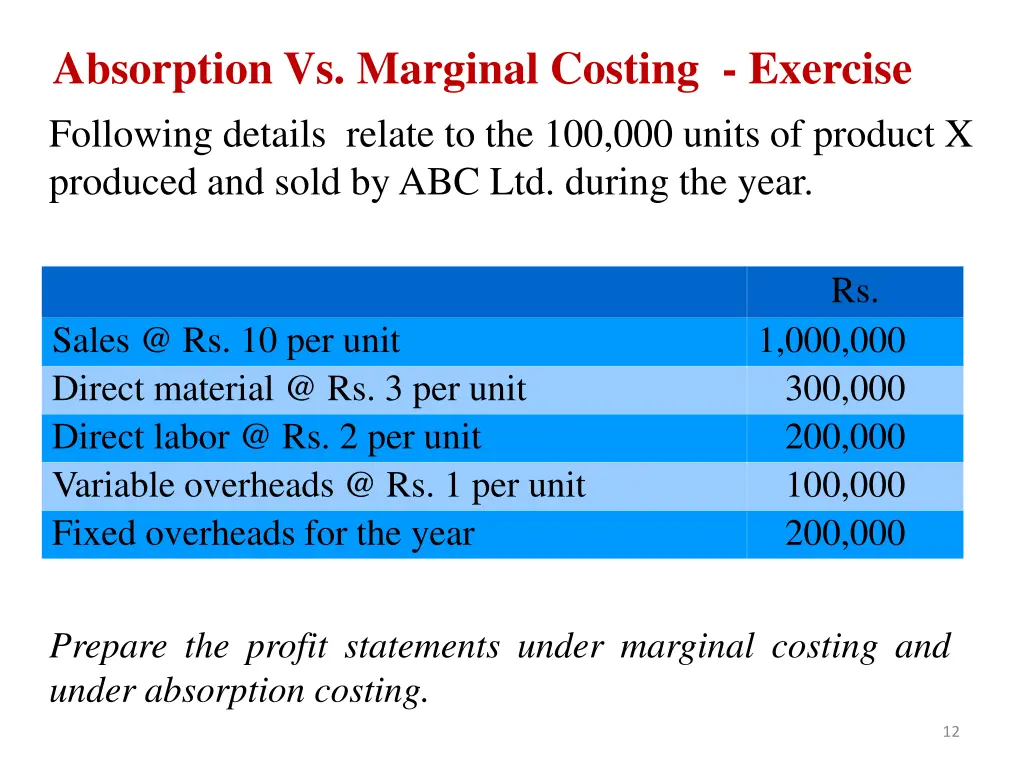 absorption vs marginal costing exercise