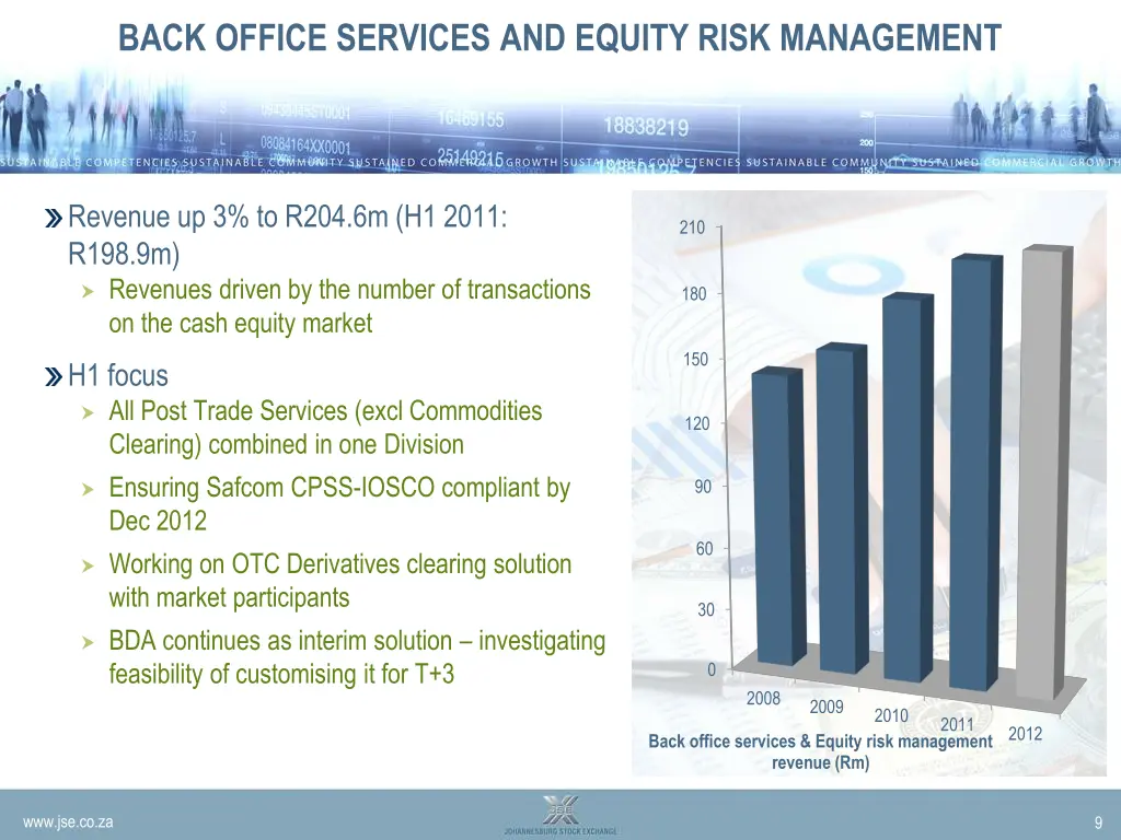 back office services and equity risk management