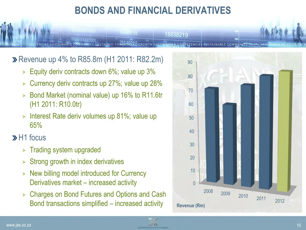 bonds and financial derivatives