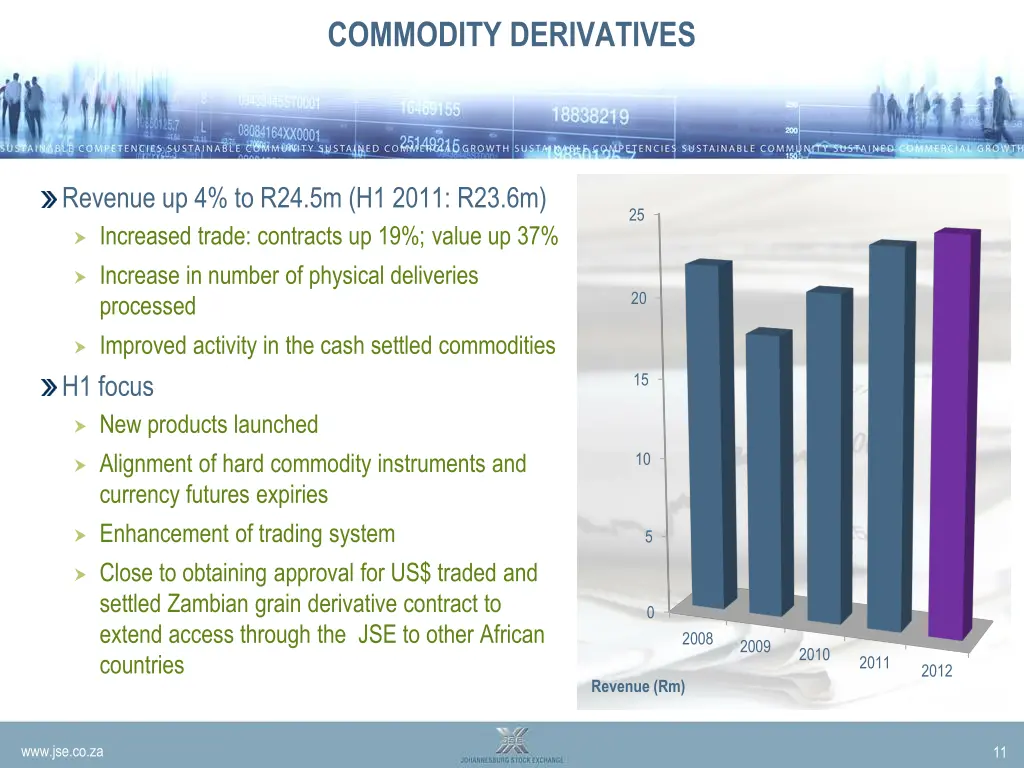 commodity derivatives