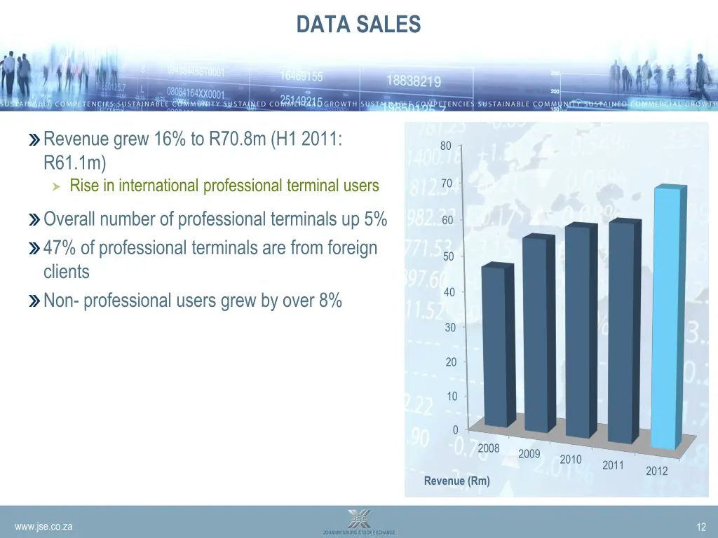 data sales