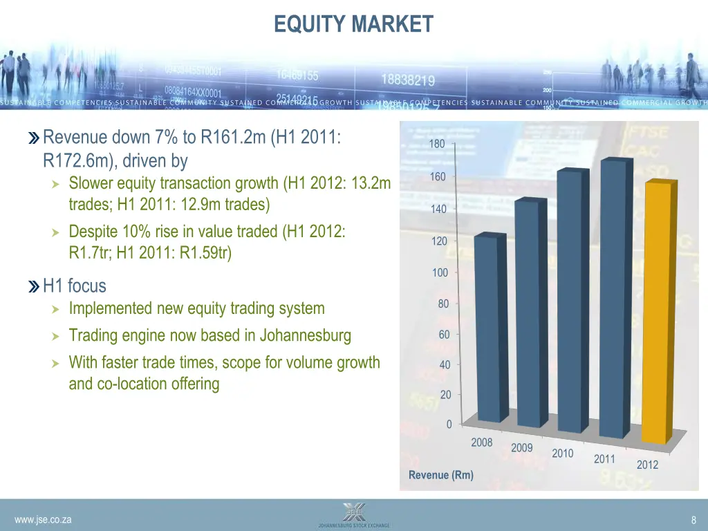 equity market