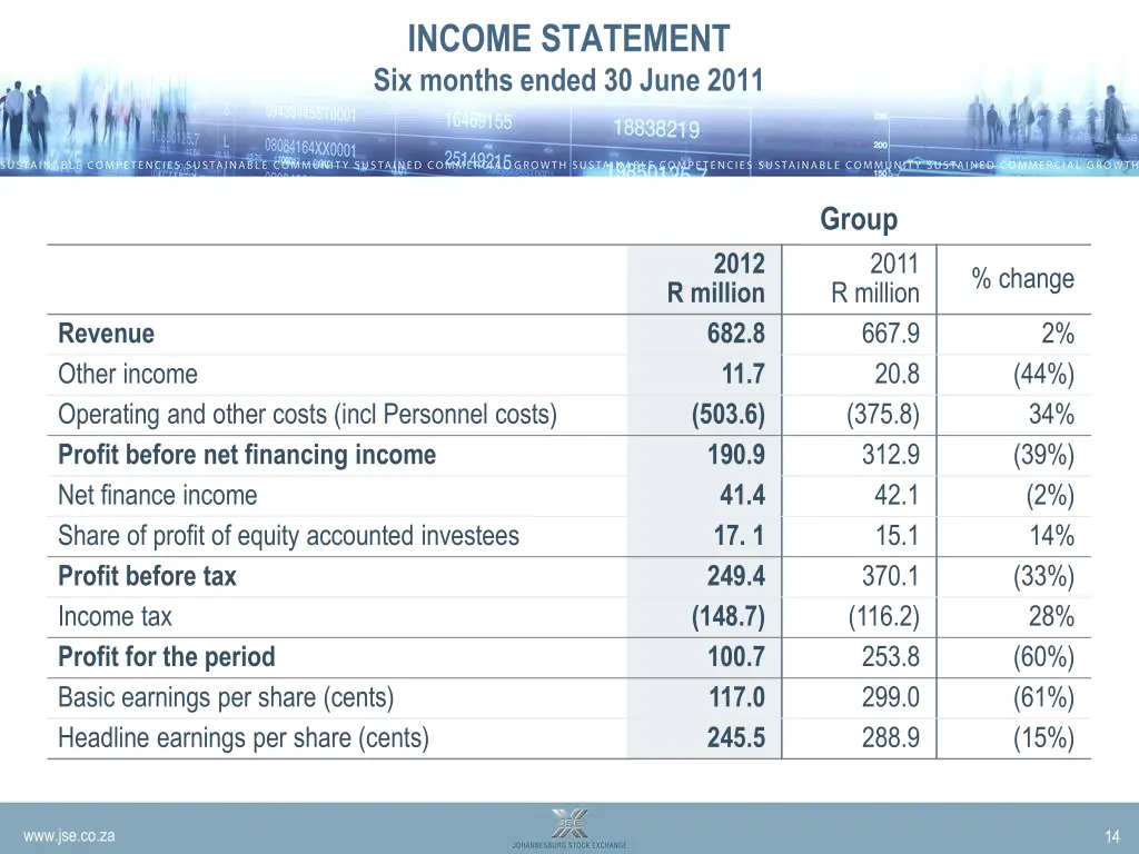income statement six months ended 30 june 2011
